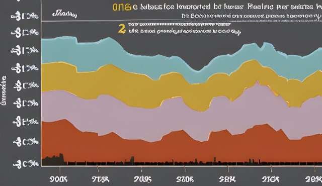 Vergelijk rentetarieven met de goedkoopste lening